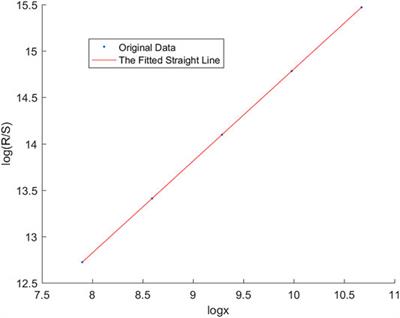 Dehazing Based on Long-Range Dependence of Foggy Images